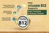 How Vitamin B12 Supports Brain Function and Reduces Fatigue